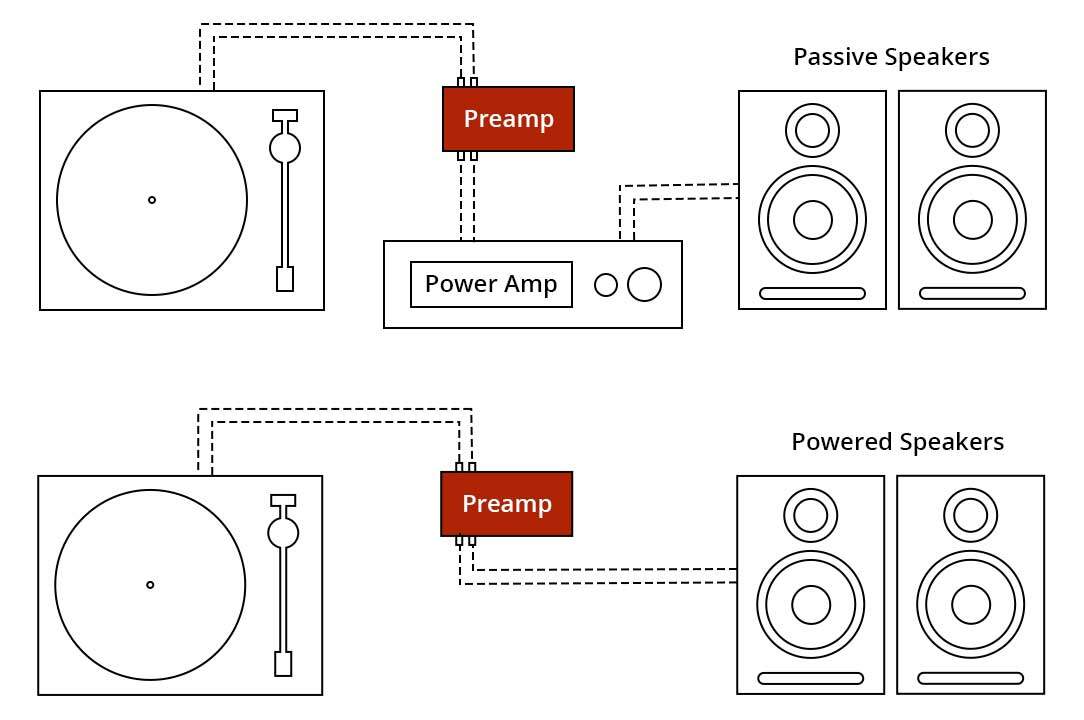 Preamp and Power Amp diagram